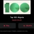 6 Solid Steps to Promote your Music on TikTok in Nigeria